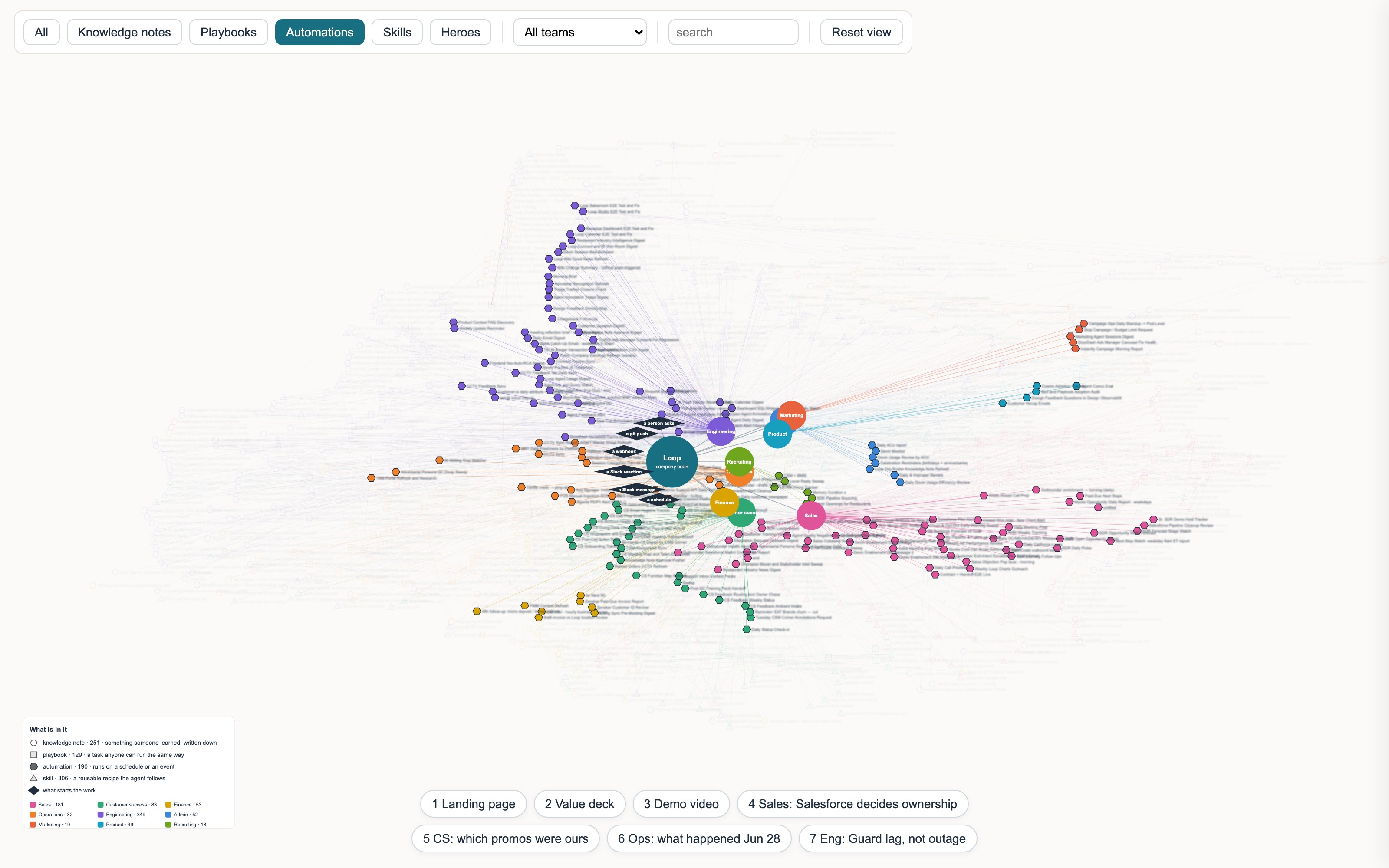 The map filtered to automations.